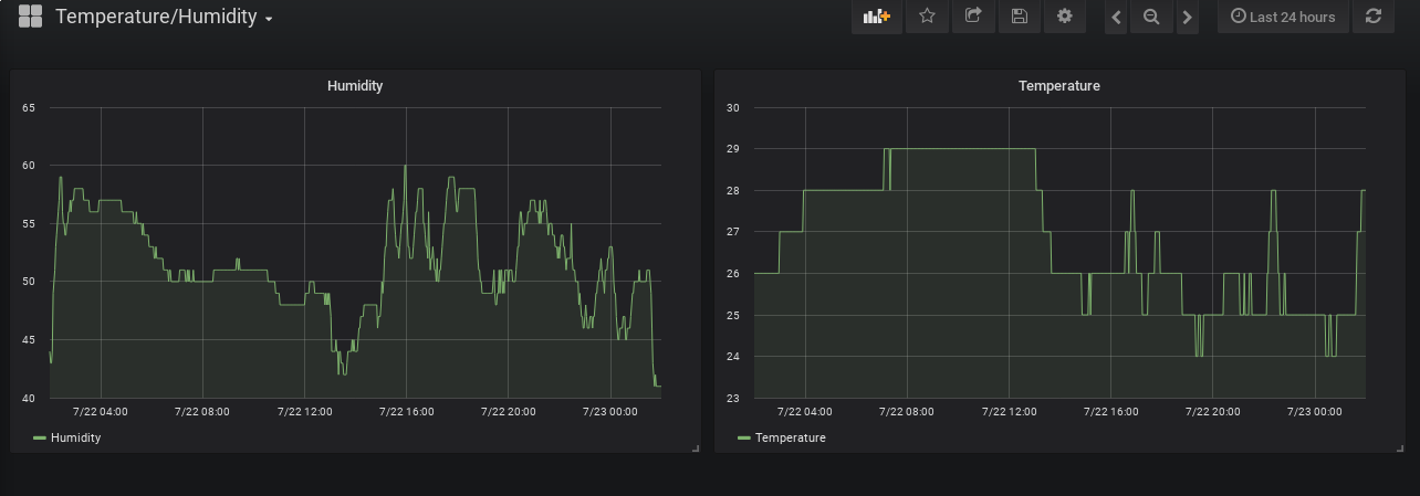 Monitor your home's temperature and humidity with Raspberry Pis and  Prometheus